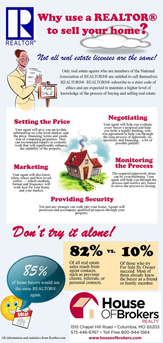 Why Use a Realtor to sell your home? Buttrey Realty Great Falls Real Estate